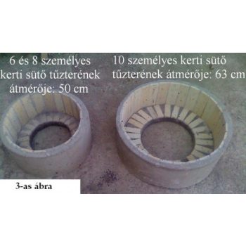 Kerti sütő alkotórészek